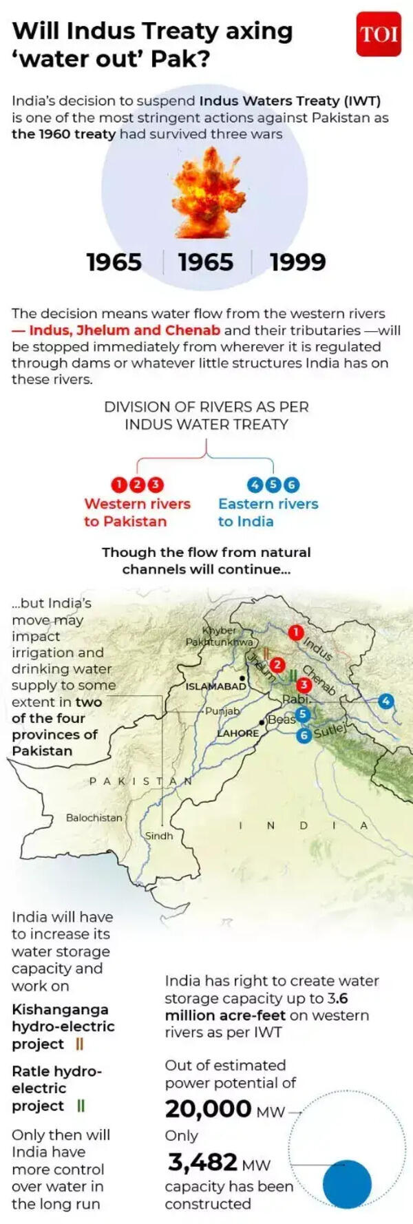 Significance of IWT 120623269.