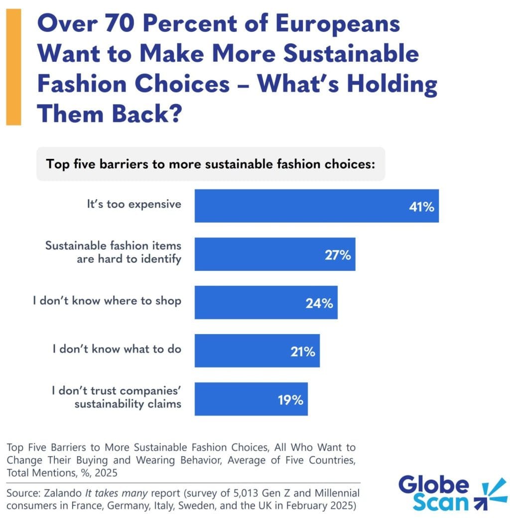Insight-of-the-Week-Sustainable-Fashion-Barriers-Europe-June-18-e1750350746996.jpg