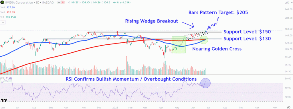 NVDAChart-b3ae0bb223ea44288a0a3c9bbf62a5a6.GIF