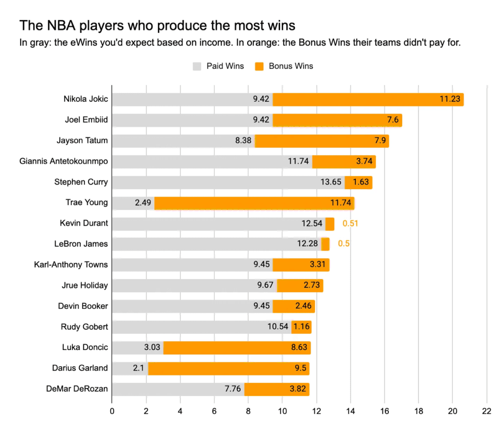 Talent Wars, NBA Money, AI Money