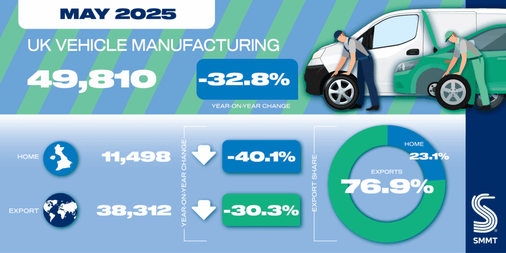 Total-Vehicle-Manufacturing-social-May-2025-01-1024x512.png