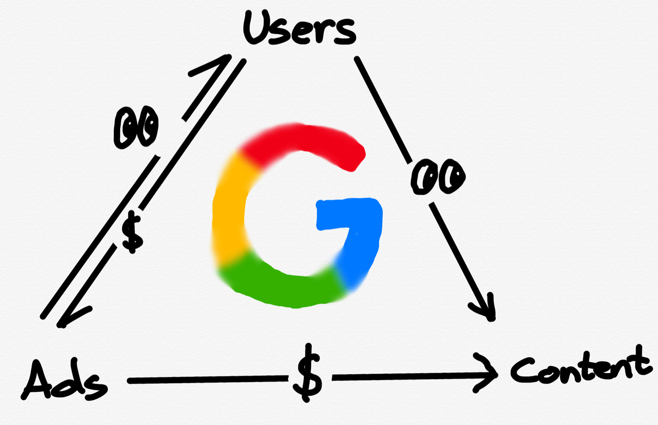Cloudflare’s Content Independence Day, Google’s Advantage, Monetizing AI