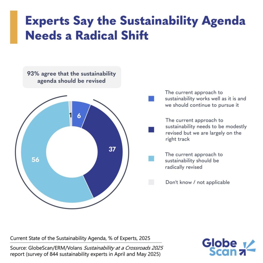 Insight-of-the-Week-Sustainability-Agenda-Current-State-Jul-9-e1752246717843.jpg