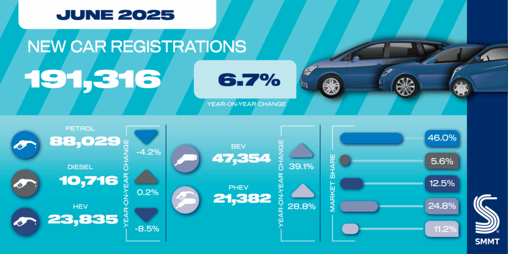 Jun-25-car-registrations-social-graphic-1024x512.png